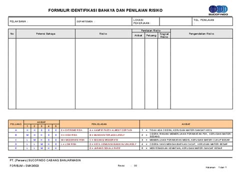 contoh form identifikasi bahaya  penilaian resiko teman belajar