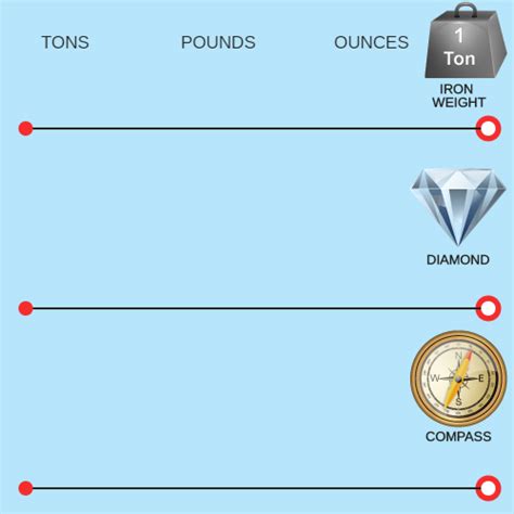 Weight Conversion Chart Tons To Pounds