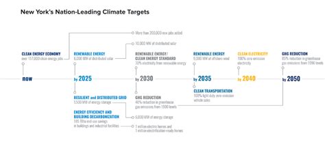 Your Energy and Climate Video Primer for New York State