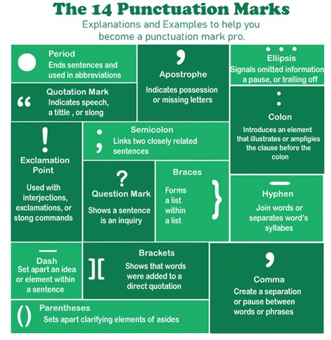 What Is Grammar In English Grammar With Examples Printable Templates Free