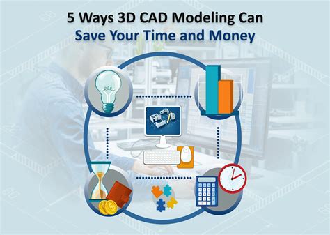 5 Ways 3D CAD Modeling Saves You Time & Money