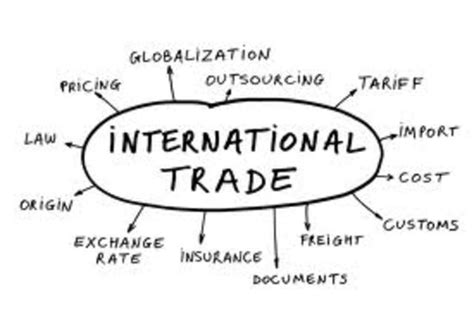 History of International Trade timeline | Timetoast timelines