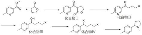 一种6 甲基尼古丁的合成方法与流程