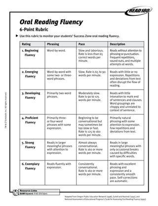 Oral Fluency Rubric Pdf