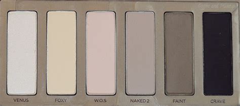 Urban Decay Naked Basics Review And Swatches Coffee Makeup