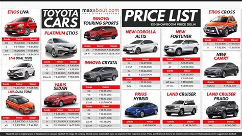 Car Price List - How Car Specs