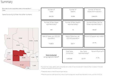 New COVID 19 Data Dashboard Updates AZ Dept Of Health Services News