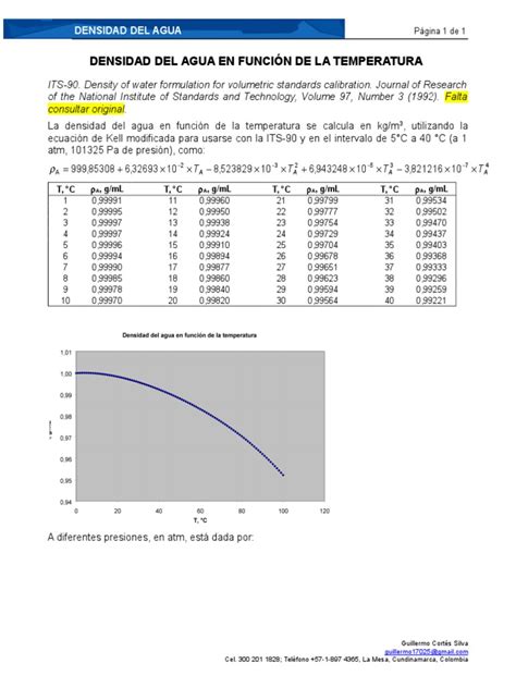 Pdf Densidad Agua Dokumen Tips