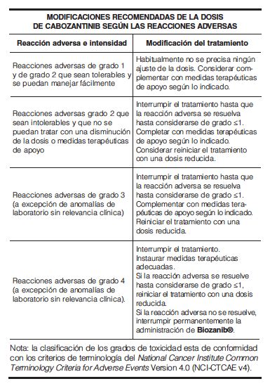 BIOZANIB Medicamento PR Vademecum