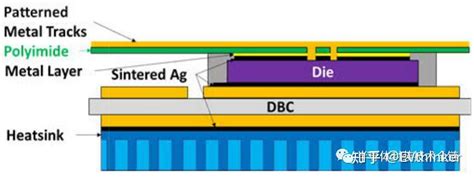 Dsc双面散热封装技术的进化史——在功率模块中的应用 知乎