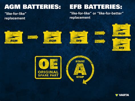 Car Battery Sizing Chart