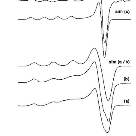 X Band Epr Spectra Of The Complexes Formed By Cu With Compounds