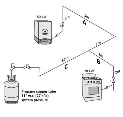 Learning Task 2 Block E Fuel Gas Systems