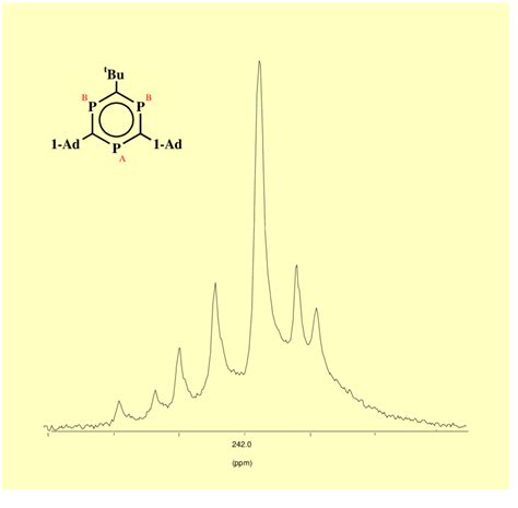 Abbildung 10 Hochaufgelöstes 31 P 1 H NMR Spektrum von 104a