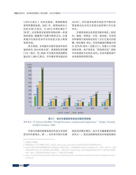 亚洲经济体服务贸易一体化进程（附报告全文下载）行业动态新闻中心中国服务贸易协会