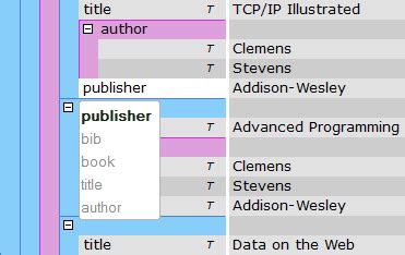 Unable to configure the grid using json but able to do it in command line for multiple nodes