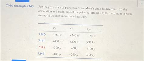 Solved Through For The Given State Of Plane Chegg