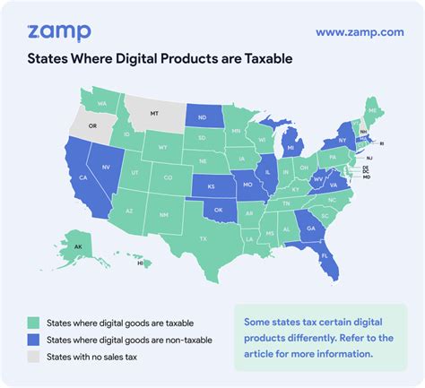 Sales Tax on Digital Goods by State