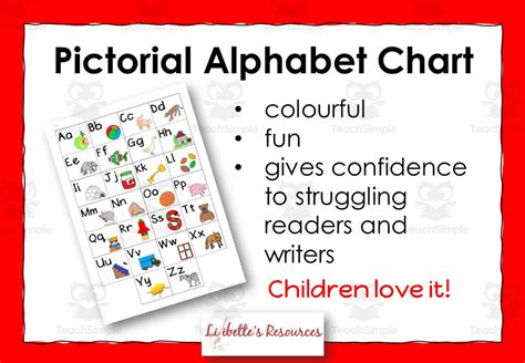 Phonetic Alphabet Picture Chart by Teach Simple