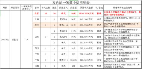 【开奖】已证实！一张彩票击中5979万元巨奖！中奖彩票信息曝光！全蓝