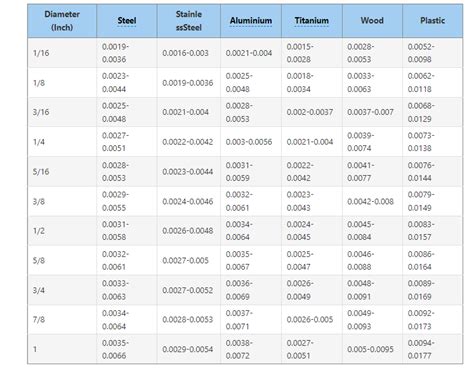 Cnc Feeds Speeds Formula How To Calculate Feed Rate Cncsourced