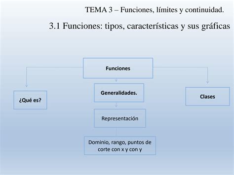 SOLUTION Guia Para Aprender Funciones Tipos Caracter Sticas Y Sus Gr