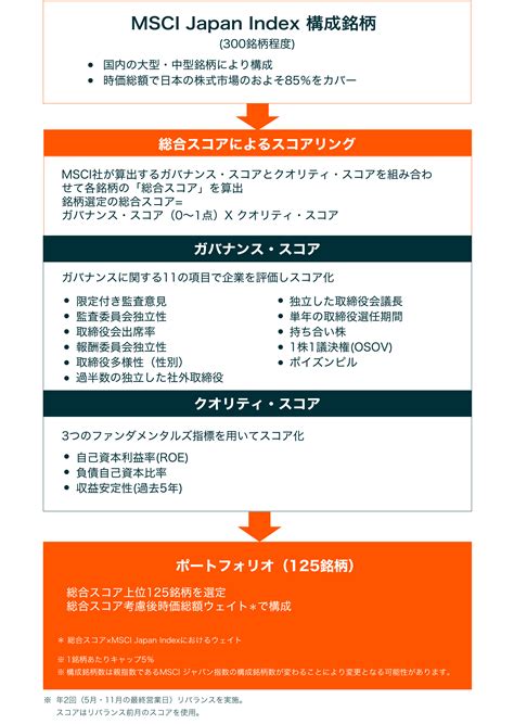 グローバルxの日本国内上場etf