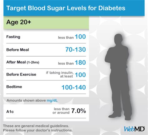 Blood Sugar Chart | Business Mentor