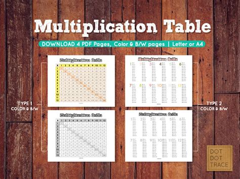 Printable Multiplication Table for Kids Multiplication Chart Times ... 