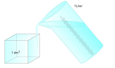 Kubik Cm In Liter