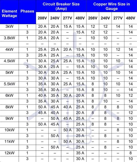 Cable Size And Circuit Breaker Selection Chart