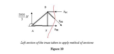 Truss Analysis With Examples Civilarc