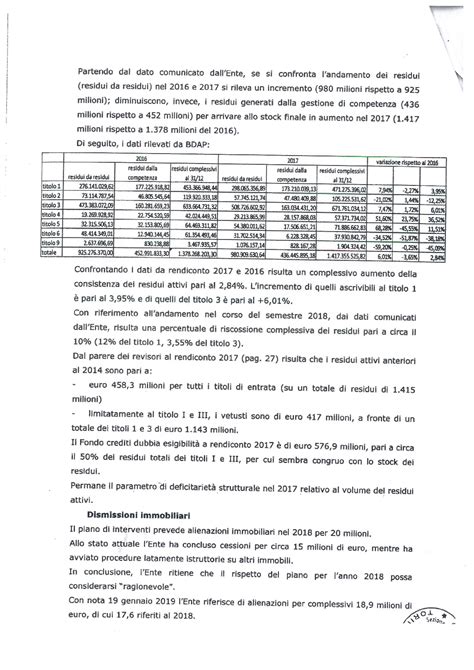 Il Documento Della Corte Dei Conti Le Risorse Delle Azioni Iren