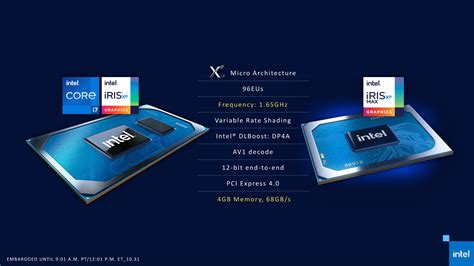 intel-iris-xe-max-11th-gen-intel-core | Vmodtech.com | Review ...