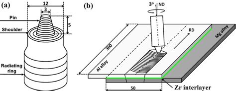 Figure 1 From Microstructure And Corrosion Behavior Of Friction Stir