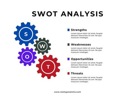 Free And Editable Swot Analysis Templates Canva