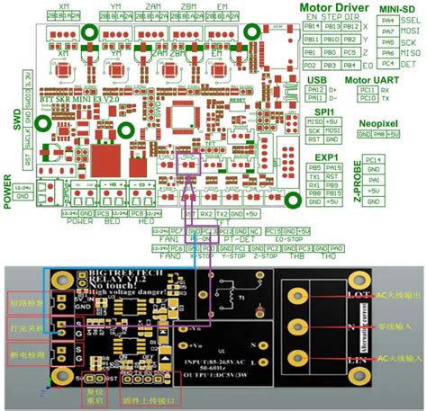 Bigtreetech Skr Mini E V Motherboard User Manual