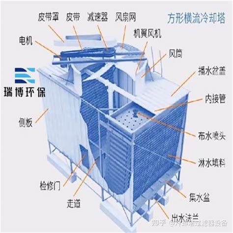 冷却塔的工作原理是什么 知乎