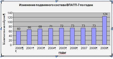 Организация работы на автотранспортном предприятии - Рефераты