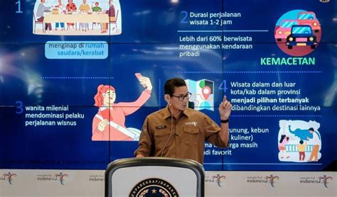 Libur Natal Dan Tahun Baru 2024 Beri Kontribusi Rp120 Triliun Terhadap