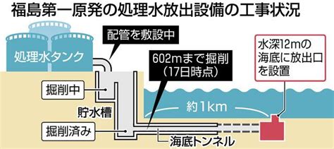 福島第一原発処理水の放出口を設置 沖合1キロの海底 反対根強く放出の開始時期は不透明：東京新聞デジタル