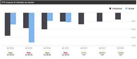 Three charts for Corporación América Airports earnings Seeking Alpha