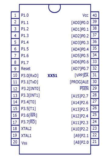 8051 Microcontroller - IoT Tutorial for Beginners