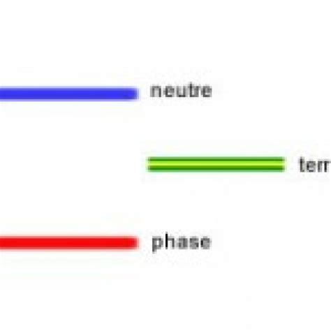 Code Couleur Electricité Codes Couleurs En Electricite Comprendre La