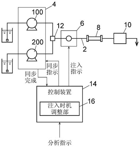 送液装置以及液相色谱仪的制作方法