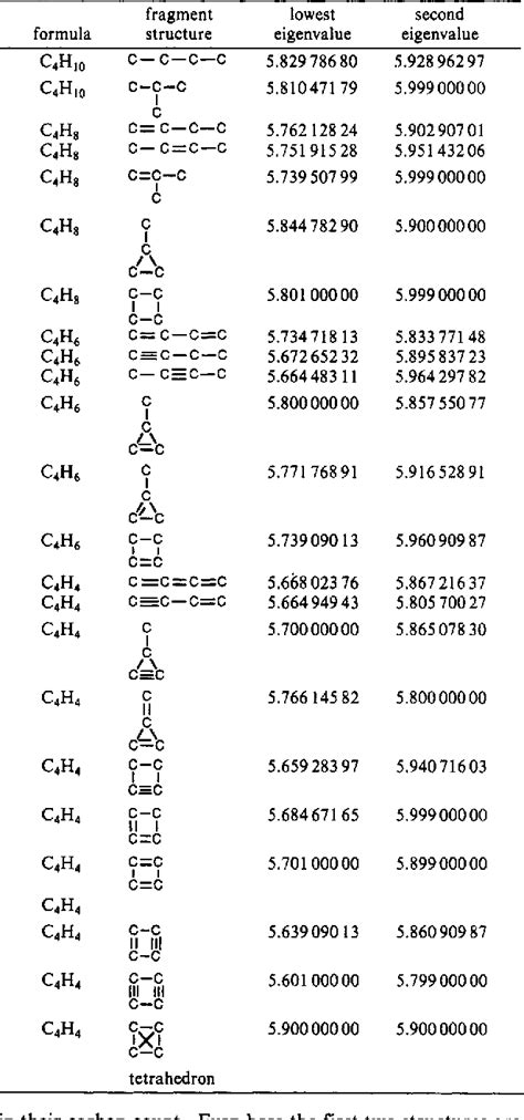 Table From Topological Organic Chemistry Part Graph Theory And