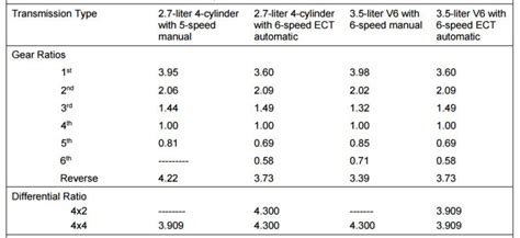 3rd Gen 3 5 6mt Differential Gear Ratios Tacoma World