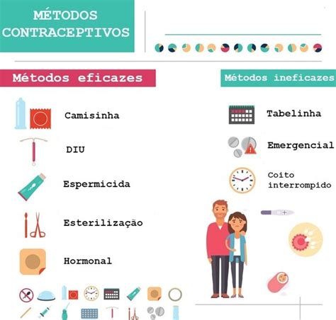 M Todos Contraceptivos Tipos Vantagens E Desvantagens 44520 The Best