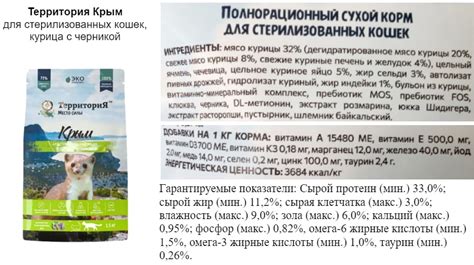 Корм для кошек Территория: отзывы, разбор состава, цена - ПетОбзор
