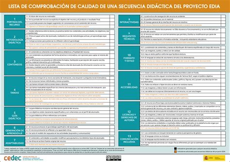 Calidad De Los Rea Recursos Educativos Abiertos Y Gestión Eficaz De Los Mismos